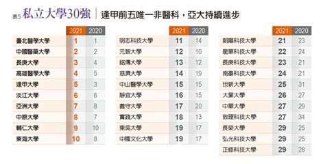 大學歷史系排名|2021